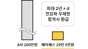 최대 2년 +∂ 전강좌 무제한 합격시 환급